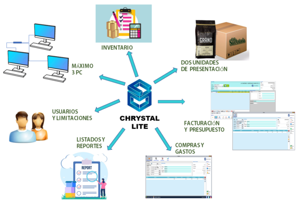 LIMITACIONES Y FASES CHRUSTAL LITE